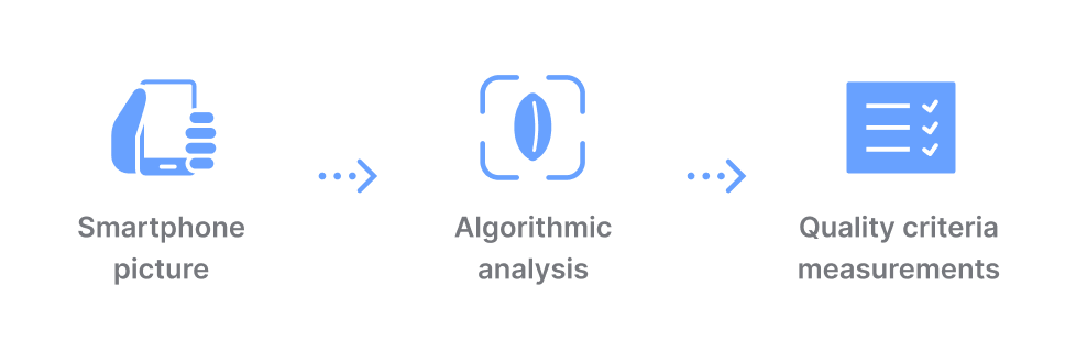 From a smartphone picture, to algorithmic analysis, to quality criteria measurements